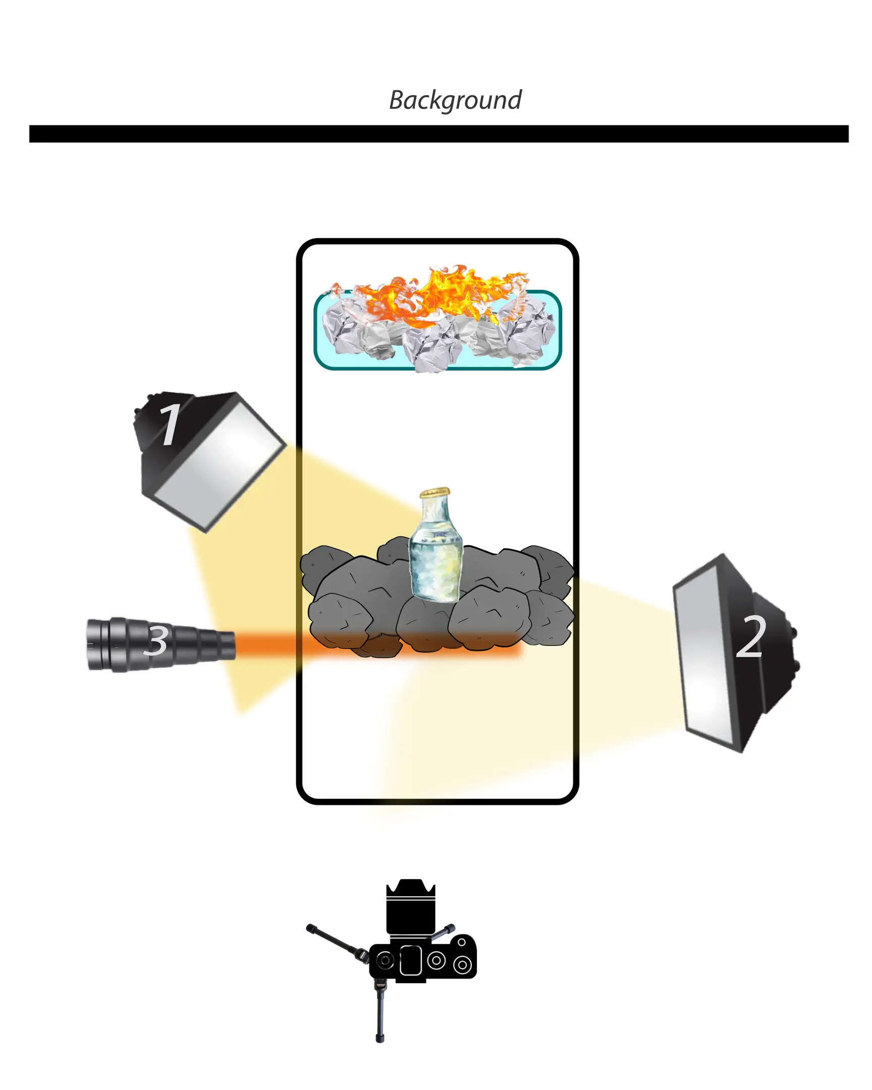 Светлинна схема 1. Тази диаграма показва бутилка, стояща в въглищата, на заден план в стъклен топлоустойчив съд - който е изобразен със син правоъгълник със заоблени ръбове - има хартия, която гори. Диаграмата показва 2 светкавици и посоката на тяхното светене. Както и позицията на фона и камерата.