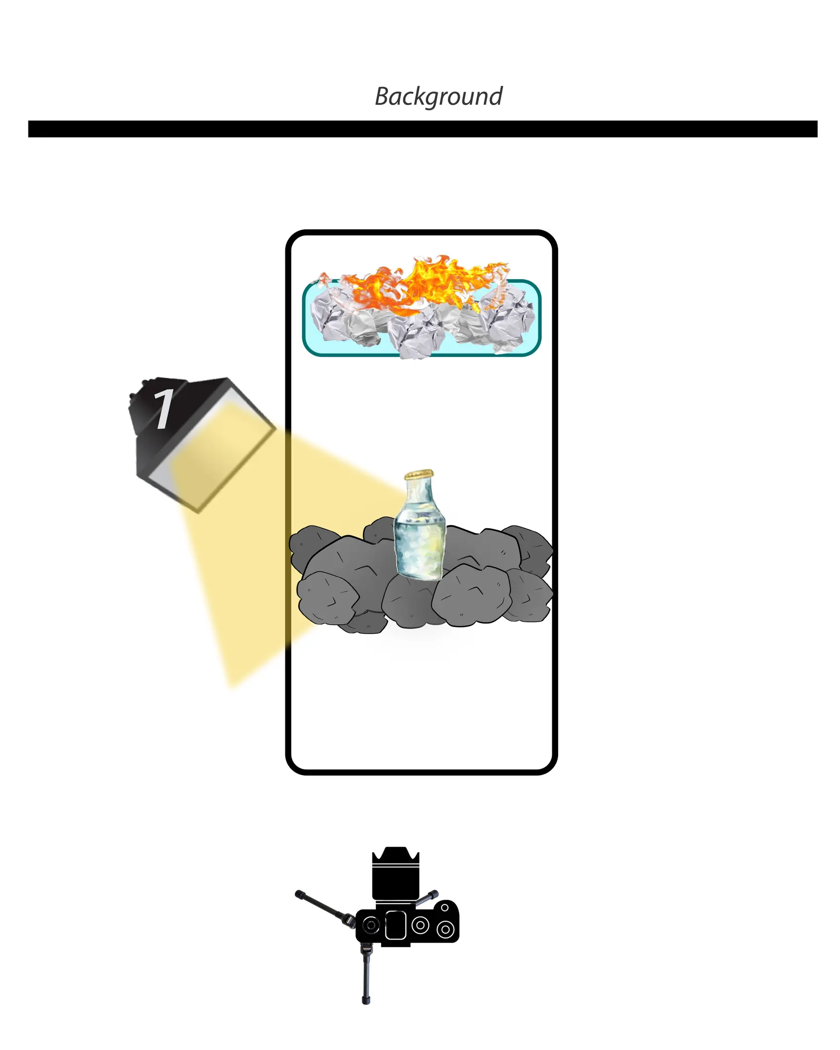 Светлинна схема 2. Тази схема показва бутилка, стояща в въглищата, на заден план в стъклен топлоустойчив съд - който е изобразен със син правоъгълник със заоблени ръбове - има хартия, която гори. Диаграмата показва 1 светкавица и посоката, в която свети. Както и позицията на фона и камерата.