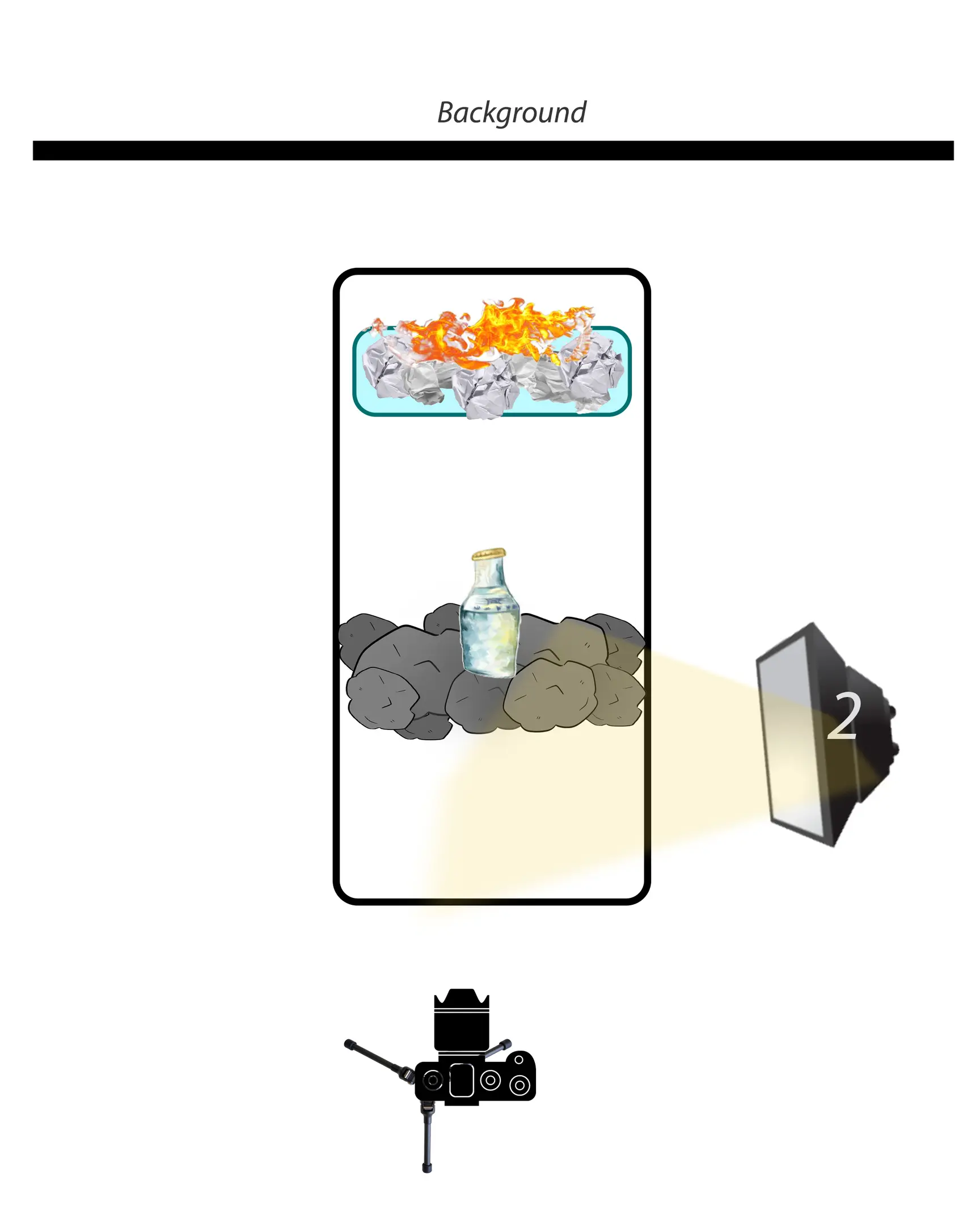 Светлинна схема 3. Тази схема показва бутилка, стояща в въглищата, на заден план в стъклен топлоустойчив съд - който е изобразен със син правоъгълник със заоблени ръбове - има хартия, която гори. Диаграмата показва втората позиция на светкавицата и посоката в нея свети. Както и позицията на фона и камерата.