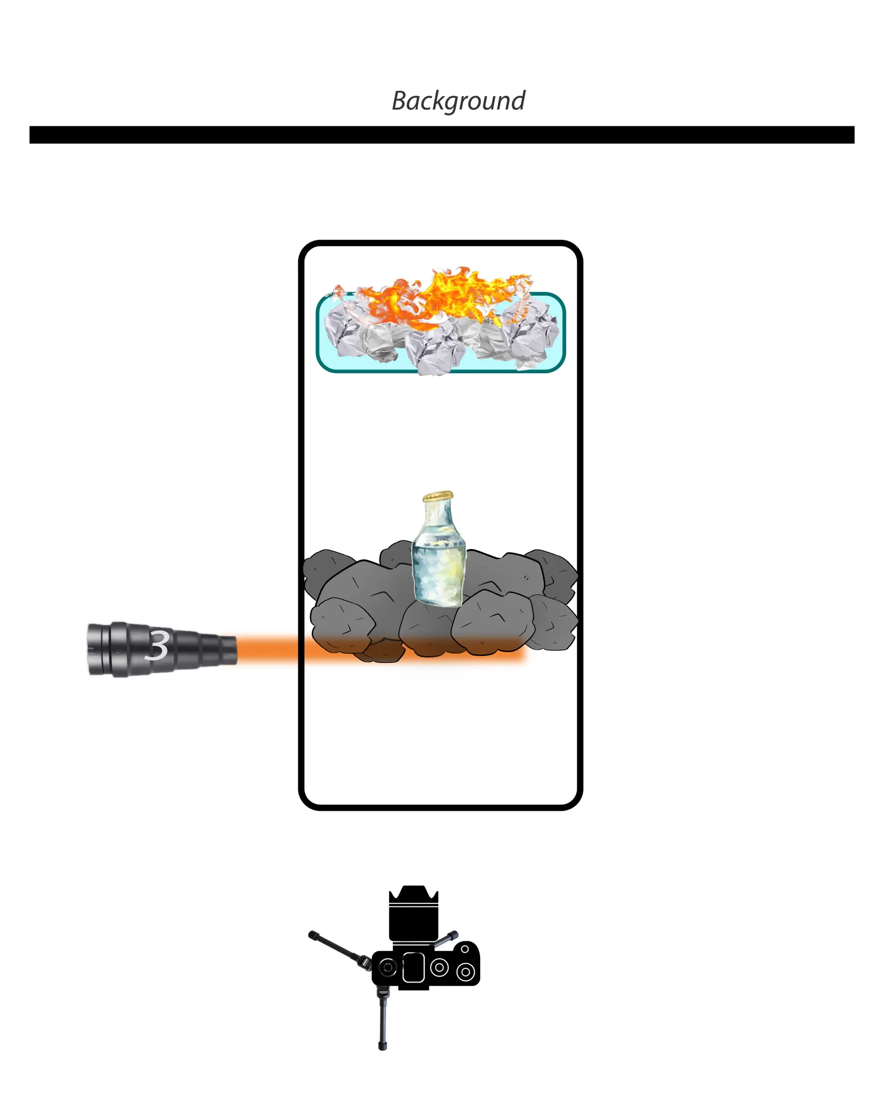 Светлинна схема 4. Тази схема показва бутилка, стояща в въглищата, на заден план в стъклен топлоустойчив съд - който е изобразен със син правоъгълник със заоблени ръбове - има хартия, която гори. Схемата показва третата позиция на светкавицата и посоката, в която свети - върху въглена. Както и позицията на фона и камерата.